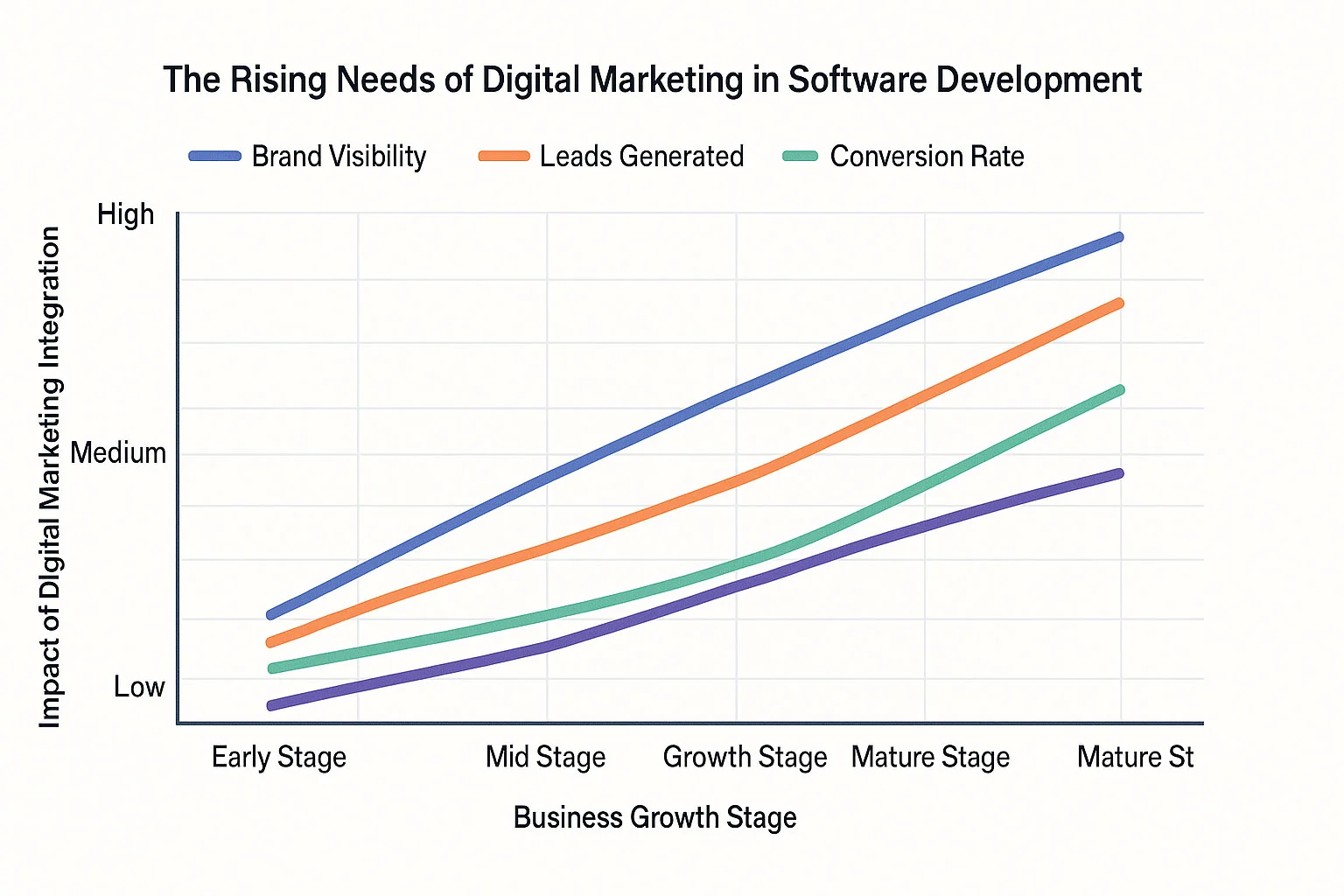 Impact-Digital-Marketing-Integration